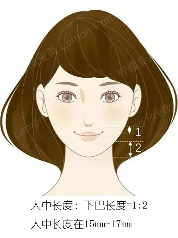 发布于 2019-09-26 问题咨询 对于人中的长度,正常来讲,应该是下巴的